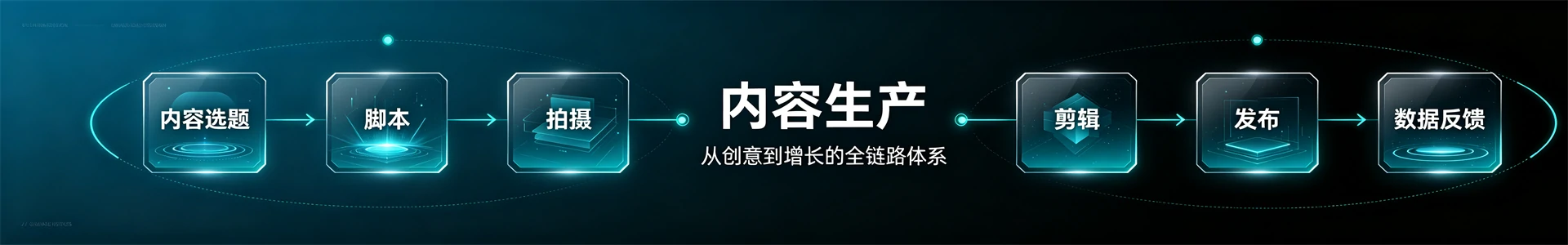 内容生产
